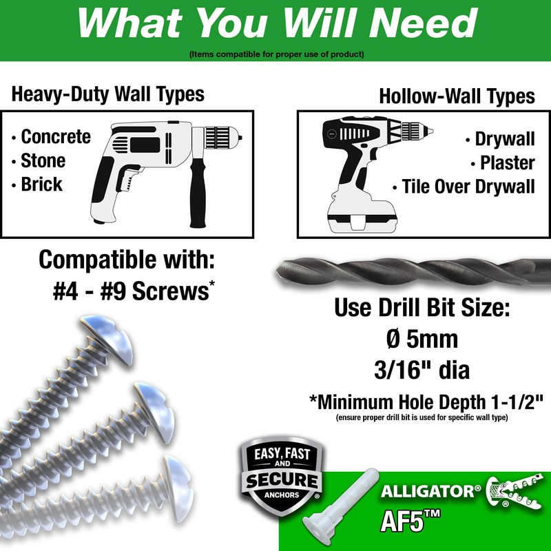 TOGGLER Alligator AF5 Flanged Anchor with Screws, Polypropylene, Made in