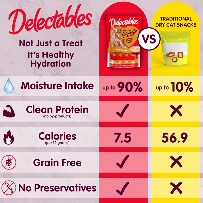 Delectables Squeeze Up Creamy Squeezable Puree, Lickable Wet Cat Treats,