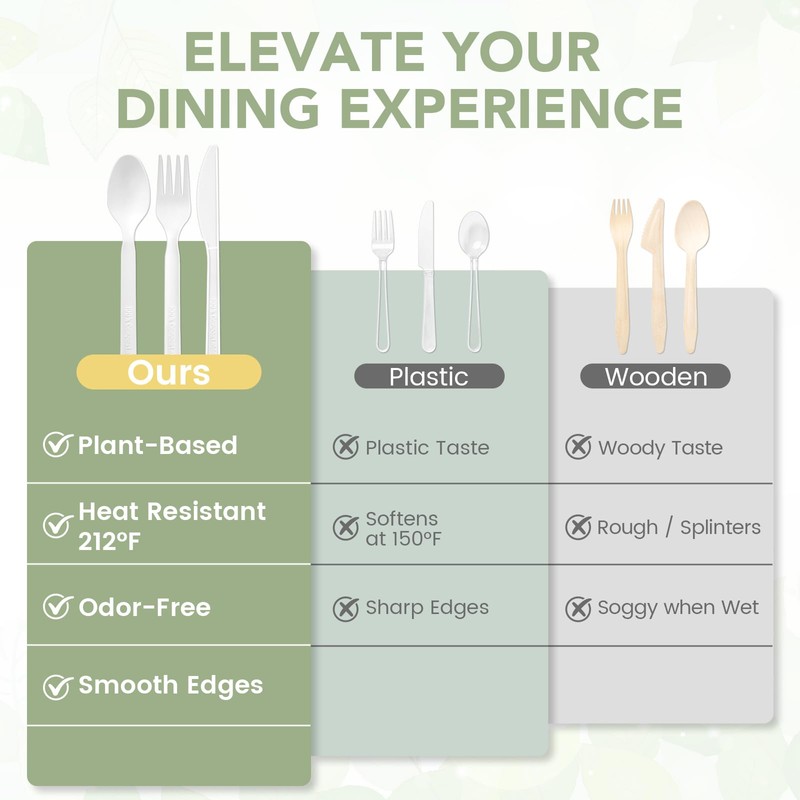 Phyyixs 360 Count Compostable Cutlery Set - 150 Forks, 150