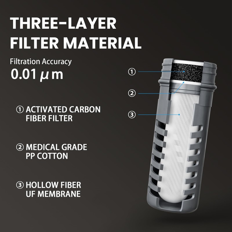 Replacement Filter Cartridge with 3-Layer Filter Material, Suitable for 650/1000ML