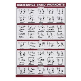 Resistance Bands Workout Poster Easy to Read Effective 60 X 90cm Stretching Exercise Chart for Home Gym