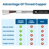 22/4 Shielded Wire 100FT 22 Gauge 4 Conductor Wire, UL2464