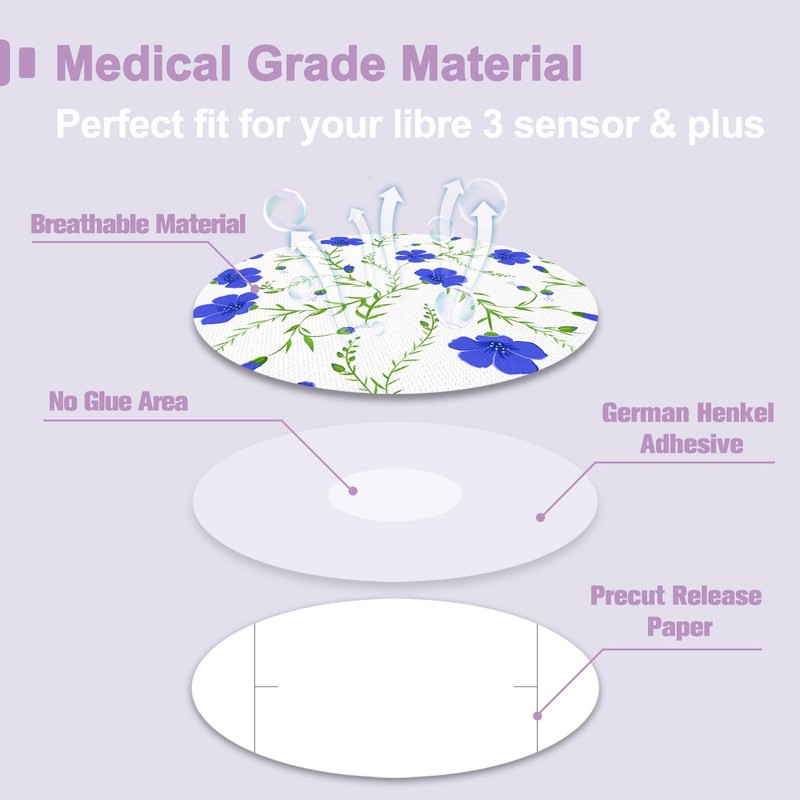Libre 3 Sensor Covers Waterproof 20 Pack Adhesive Patches for