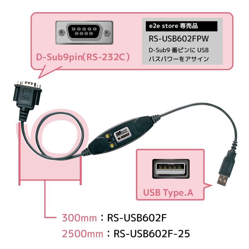 Ratoc System USB Serial Converter RS-USB602F-25 Long Cable RS232C USB