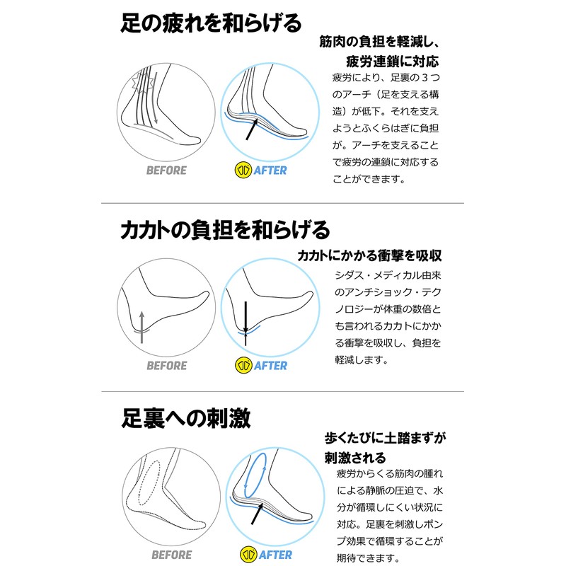 SIDAS 320767102 Insole, Insole, Arch Support, Shock Absorption, Lightweight, Running,