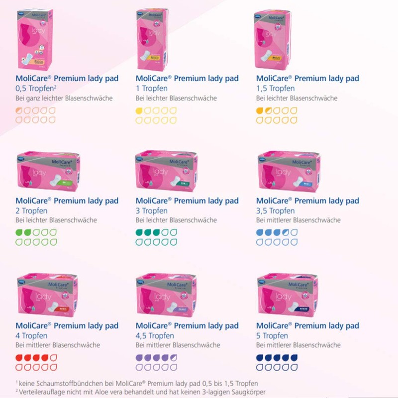 MoliCare Premium lady pad, incontinence pad for women for bladder