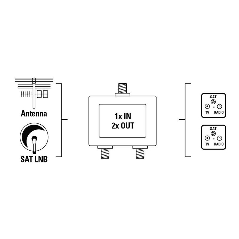 Hama SAT Splitter, 2 ports, fully shielded