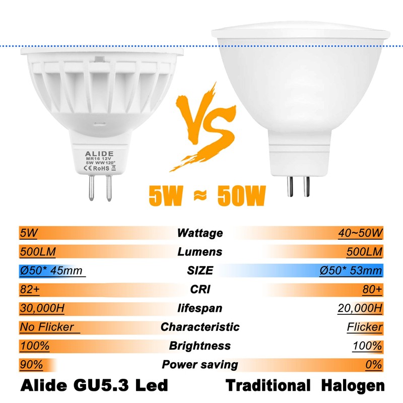 ALIDE 10 Pack MR16 Landscape LED Bulbs 50W Halogen Equivalent,2700K