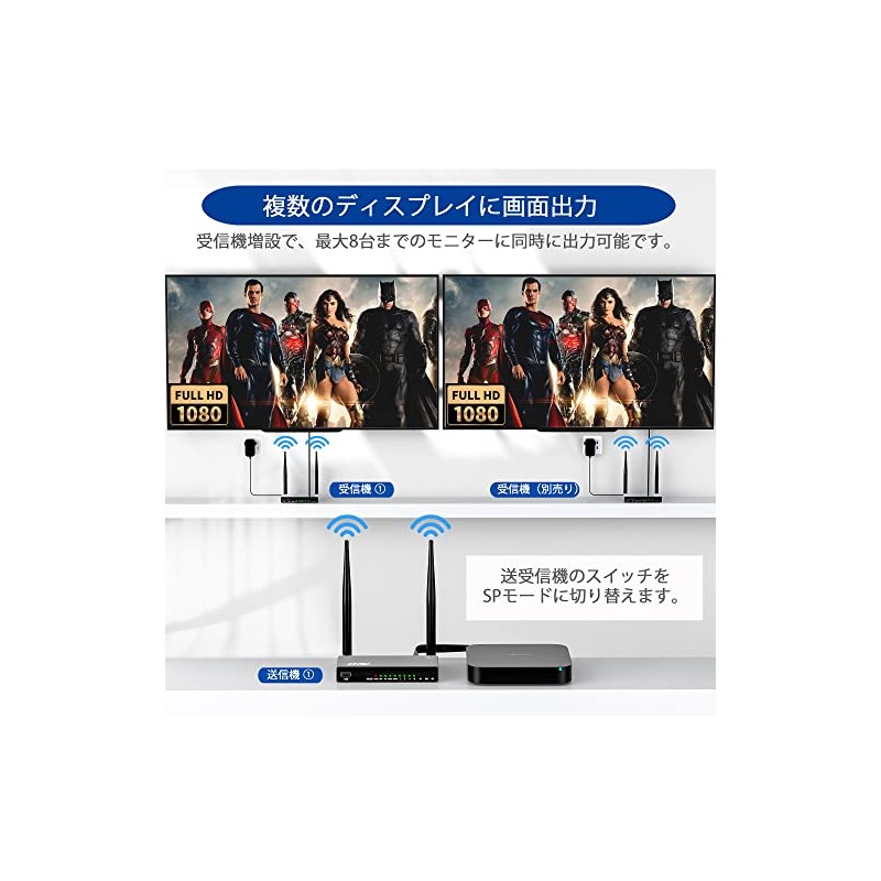 AIMIBO Wireless HDMI Receiver, Up to 8 Receivers, For ASIN:
