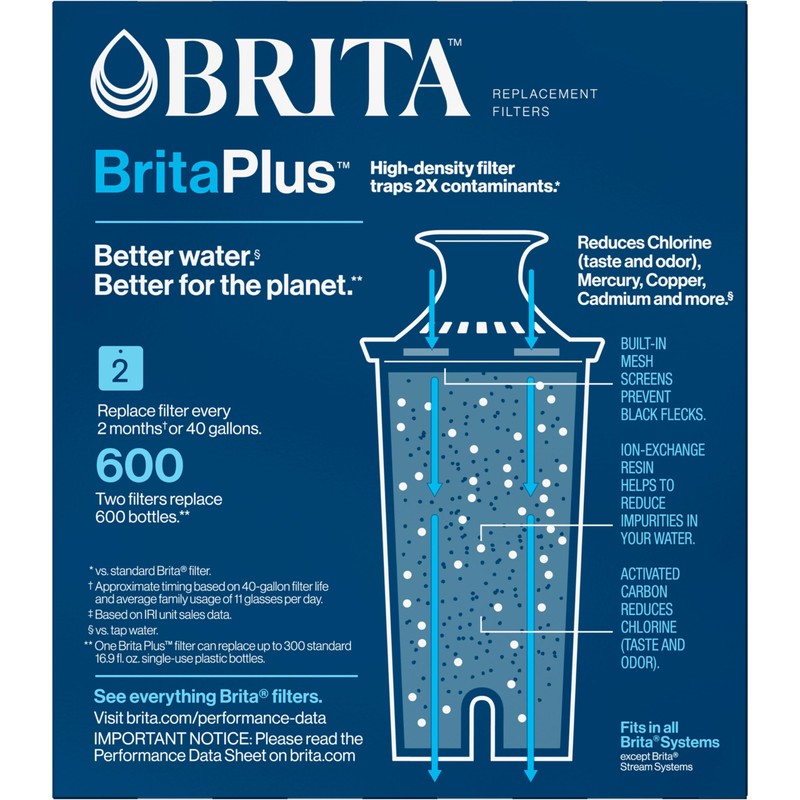 Brita Plus Water Filter, BPA-Free, High-Density Replacement Filter for Pitchers