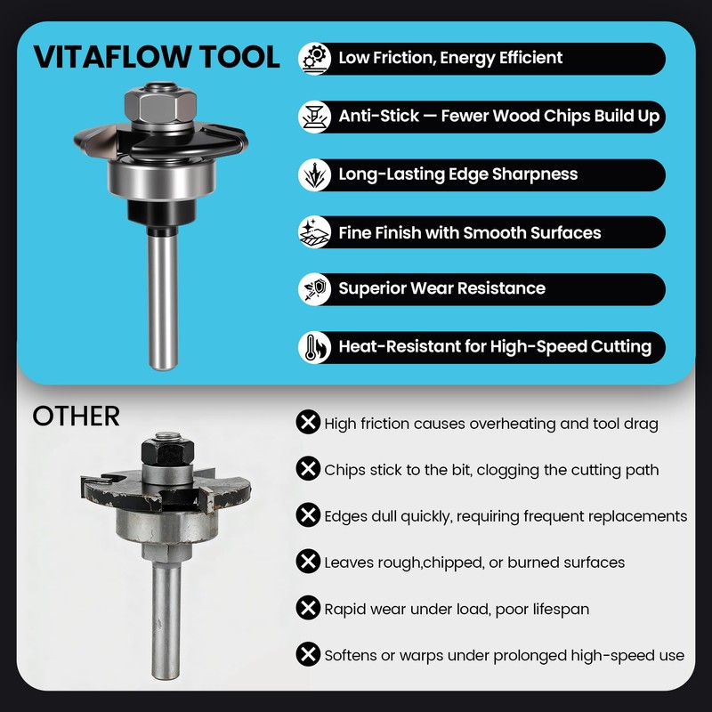 for Trex Router Bit Groove Cutter, Used for Trex Board