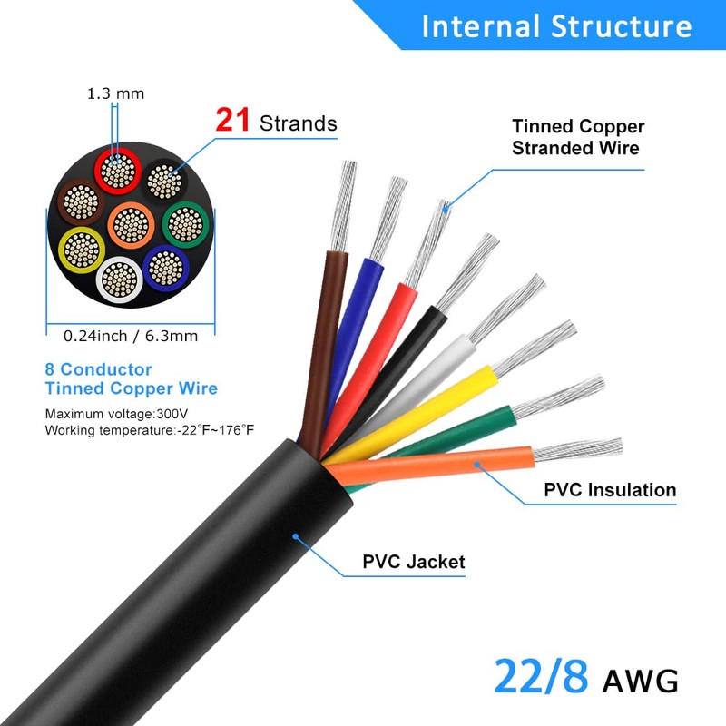 DEKIEVALE 22 Gauge 8 Conductor Electrical Wire, 10FT 22AWG Black