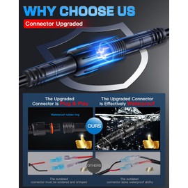 LEDKITO 20 Inch LED Light Bar Kit with 5 Pin Rocker Switch Wiring Harness Triple Row Spot Flood Combo Off Road Light LED Work Lights for Trucks ATV UTV Boat Pickup Tractor