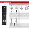 REMOtech Remote Control Works and Compatible with TCL TV 32SF540,