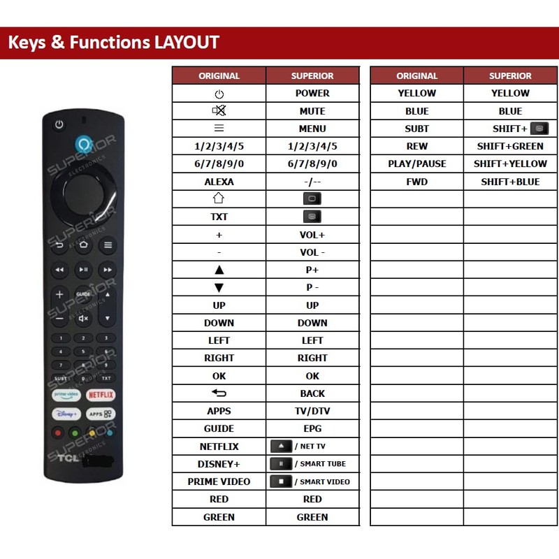 REMOtech Remote Control Works and Compatible with TCL TV 32SF540,