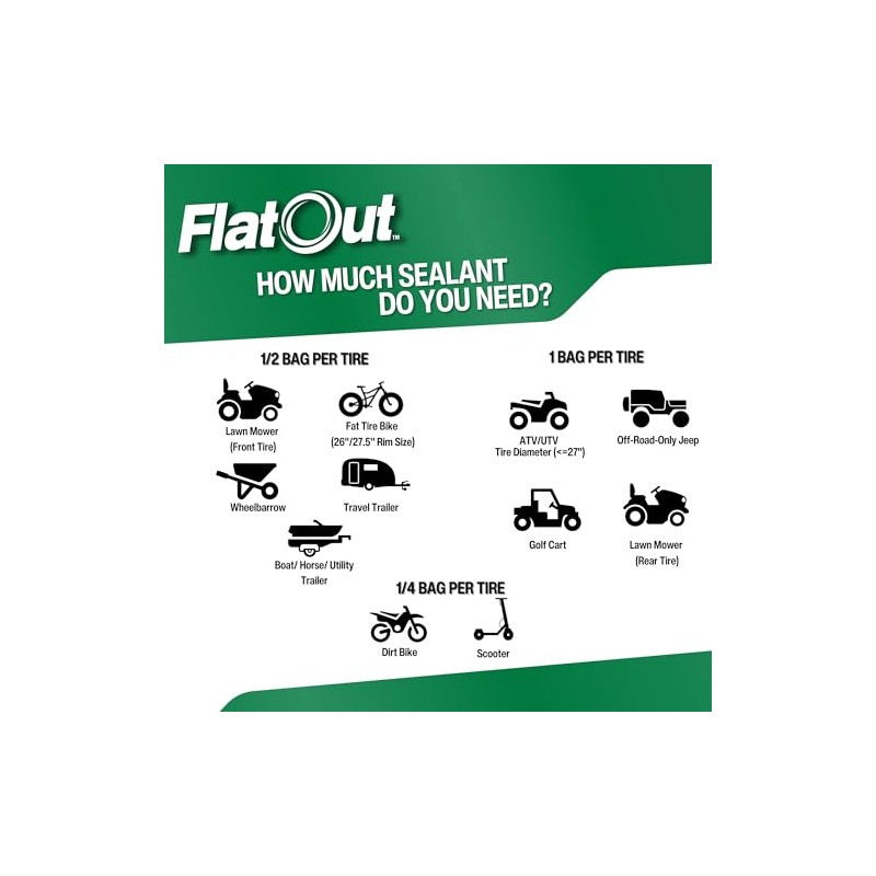 FlatOut Tire Sealant - Prevent Flat Tires with Kevlar Protection