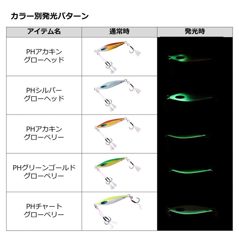 Daiwa Sortiga FK Jig TG SLJ 2.8 oz (80 g)