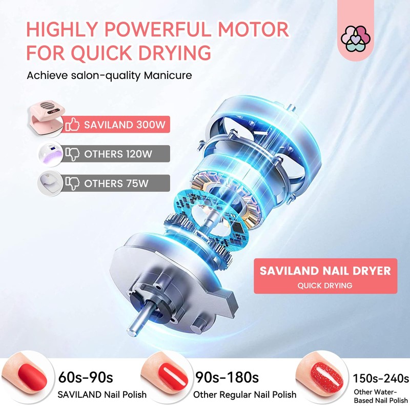 SAVILAND 300W Professional Nail Dryer: 2026 Quick-Drying Fan with Hot