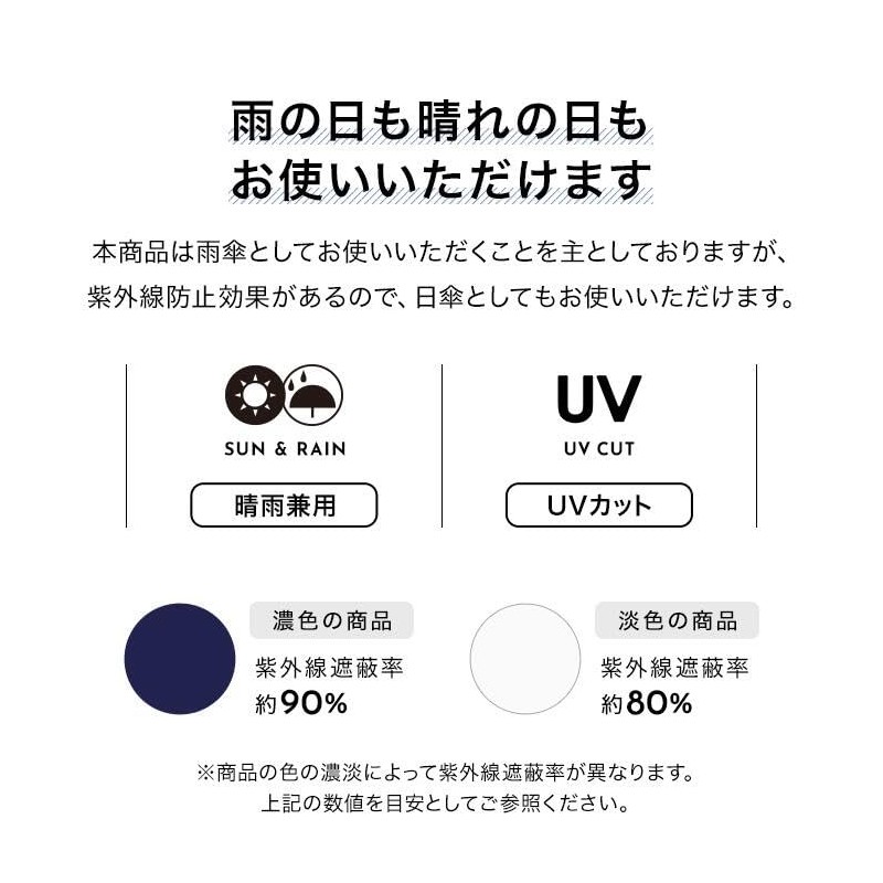 [2024] Wpc. 7803-014-002 Folding Umbrella, Hyacinth, Mini, Navy, Rain Umbrella,