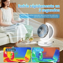 MOXIMX Ventilador de Escritorio, Ventilador de Circulación de Aire de Globo, Silencioso con Luz, Recargable, 360° Girar y 3 Velocidades de de Mesa para Dormitorio Oficina