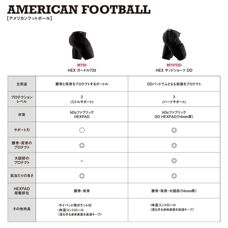 McDavid Compression Inner Wear, With Pad (Hip Bone, Coccyx), Side