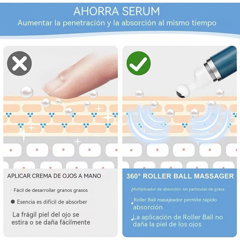 FARSEE Crema para los ojos con cafeína 2pcs para combatir