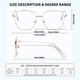 Oversized Oval Reading Glasses 2.0 for Women, Fashion Metal Thin Frame Eyeglasses, Anti Blue Light/UV Computer Readers