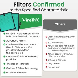 VIRELLIX 2 Pack Air Purifier Replacement Filter HY4866 Compatible with MORENTO, WESTHEY HY4866, YIOU M1 - True HEPA Filter, 4 Stage Filtration, Original Carbon & Silver Technology - Green