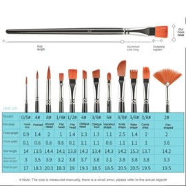 Paint Brush Set of 12 Art Brushes for Watercolor, Acrylic & Oil Painting