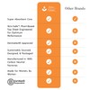 Attn: Grace Hybrid Incontinence Pads for Women, 28-Pack - High