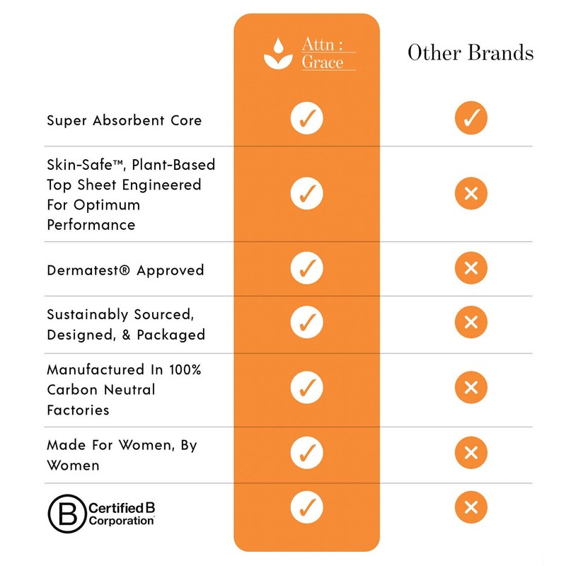 Attn: Grace Hybrid Incontinence Pads for Women, 28-Pack - High