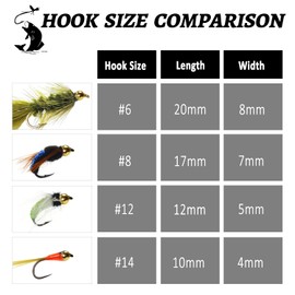 IEVEI 12Pcs Fly Fishing Flies Kit, Premium Hand-Tied Fly Fishing Flies Assortment, Dry/Wet Flies, Nymphs Scud Streamers Flies with Portable Fly Fishing Box for Trout Bass Fishing Lures