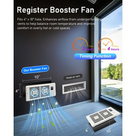 Smart Register Booster Fan for 4" x 10" Vents, Quiet 10-Speed AC Heating Cooling Vent Fan with 2 Scent Diffuser Slots & Remote, 3 Modes, LCD Screen, Thermostat Control, Ideal for Home, Bedroom (White)