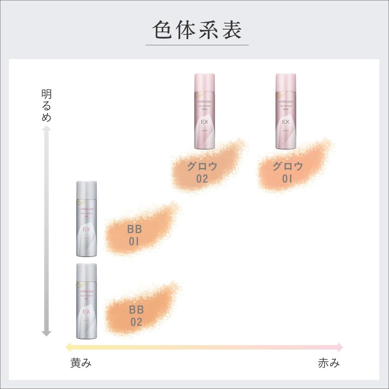 Esprique Cool Skin Wear Glow EX 02 Nude Beige, 2.1