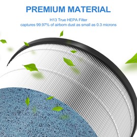 HP301 Neverchange Replacement Filter Compatible with Shark HP301 HP302 NeverChange Air Purifier MAX, 4-in-1 H13 True HEPA Filter HE3FKPET