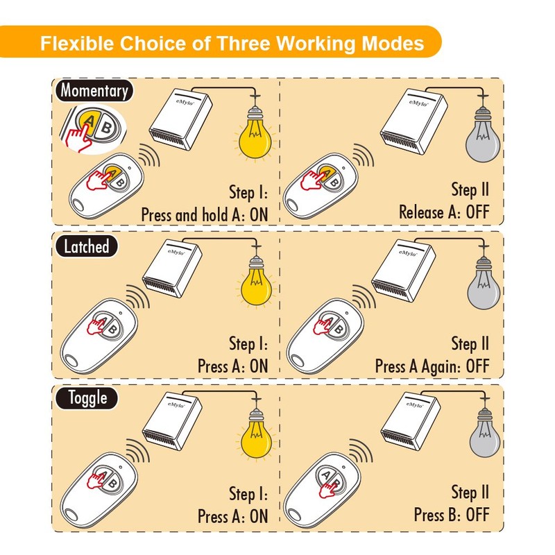 eMylo DC 12V 1CH 433Mhz RF Relay Smart Wireless Remote