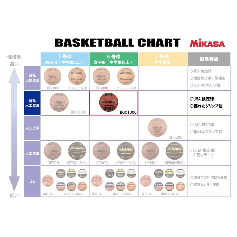 TA Sport BQC1000 Fiba Approved Basketball, Size 6