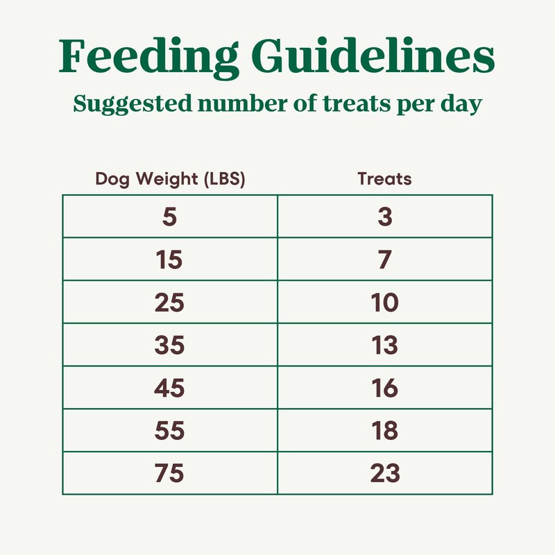 Nutro Crunchy Dog Treats with Real Peanut Butter, 10 oz.