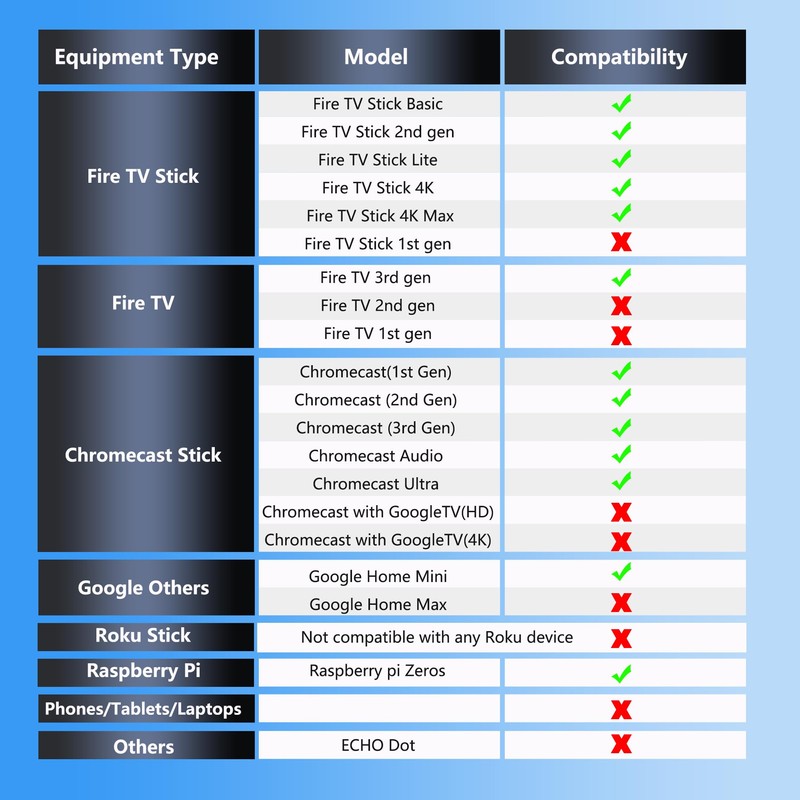 Ethernet Adapter for Fire TV Stick, Micro USB to Ethernet