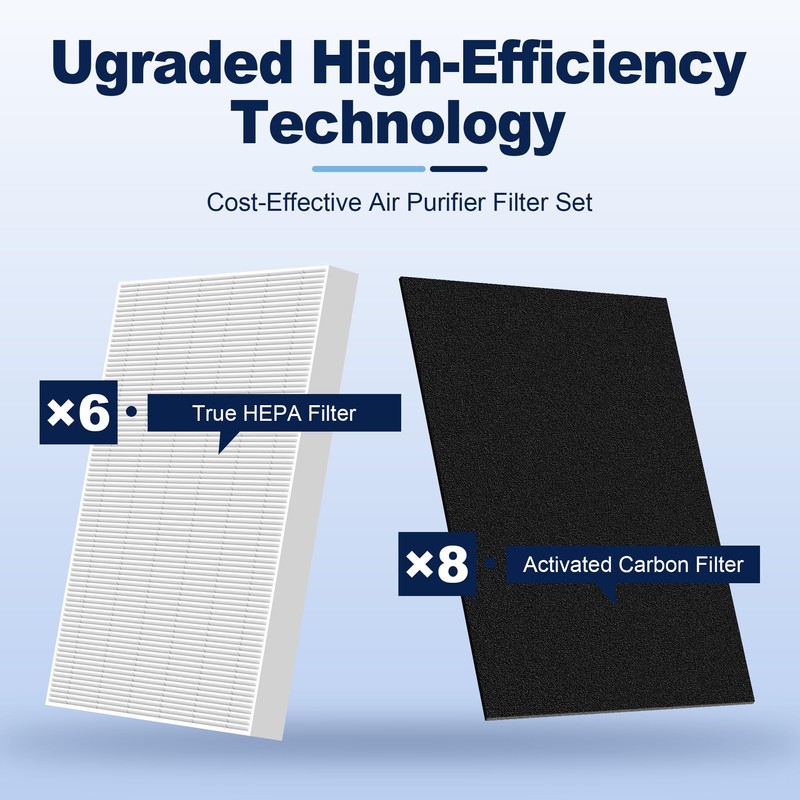 HPA300 HEPA Filter Replacement for Honeywell Air Purifiers HPA300 Series,