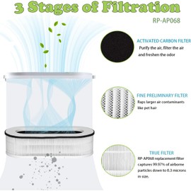 for RENPHO RP-AP068 Air Purifiers True Replacement Filter, Compatible 3-in-1 Grade Air Purifier RP-AP068 Filters, White,2 Pack