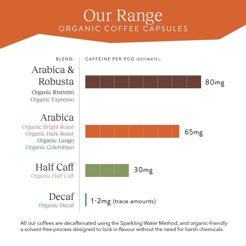 Cru Kafe Organic Bright Roast Arabica Espresso Single-Serve Organic Arabica