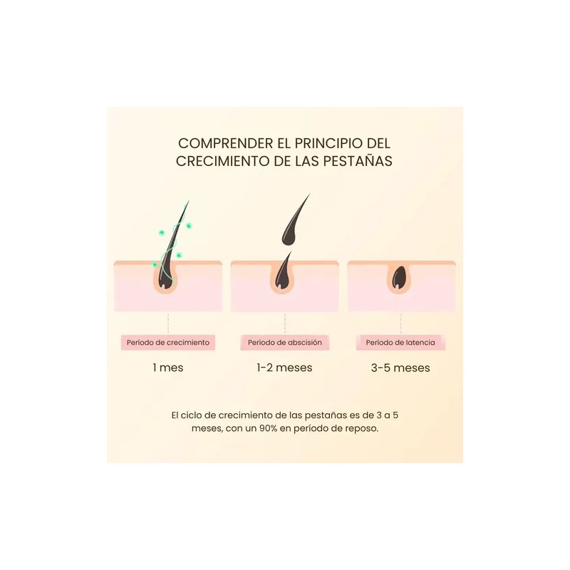 Serum Máscara Crecimiento Alargadora Pestañas Transparente