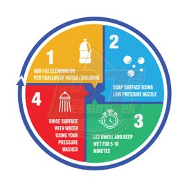 Elemonator with Chlora-Boost (1G) - Liquid House Wash Surfactant for Siding, Roof & Concrete Cleaning. Works great as Soft Wash Soap. Sodium Hypochlorite Bleach Additive