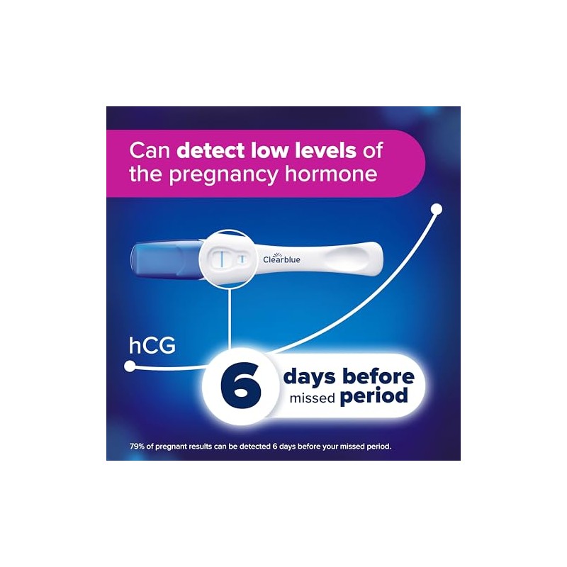 Clearblue Pregnancy Tests, Early Detection Pregnancy Test, Results 6 Days