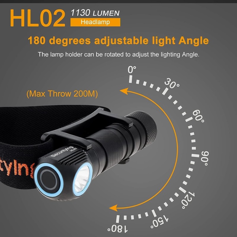 SecurityIng Rechargeable LED Headlamp, 1130 Lumen Super Bright with 9