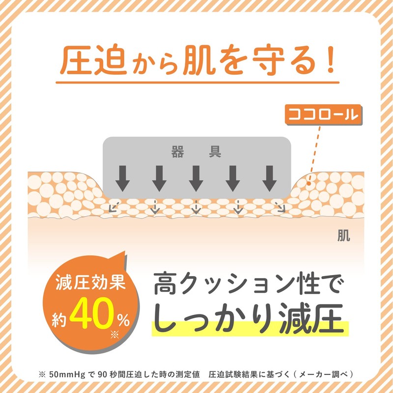 kokoro-ru Pre, Care for Cushion Dressings 50 mm X 2 m 1 Rolls/7 – 3293 – 01 