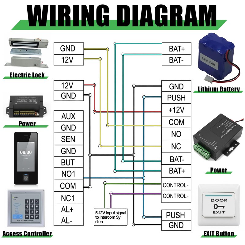 Yunsailing 2 Pack K80 12V 3A Power Supply Control for