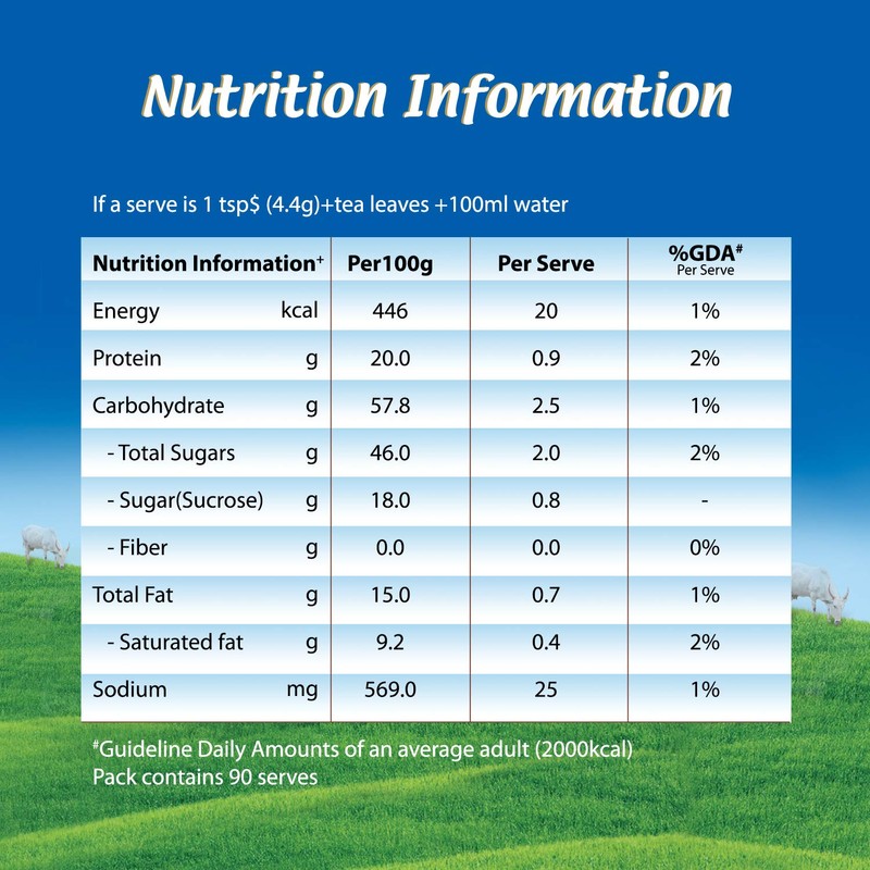 Nestle Everyday Dairy Whitening Milk Powder 200gm - PamHerbals