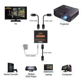 Splitter Hdmi 1 x 2 Divisor De Señal 2k 4k 3D Conecta 2 TV 2 Salidas de Video